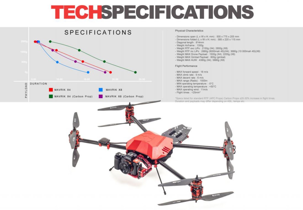 Professionele drone kopen | DJI Enterprise Dealer