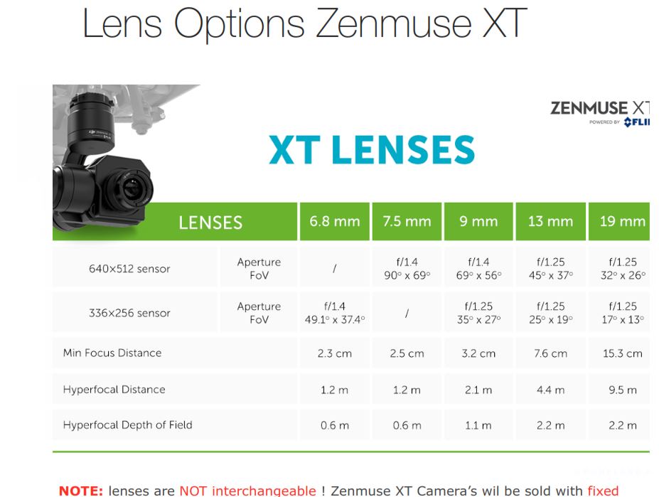 Professionele drone kopen | DJI Enterprise Dealer