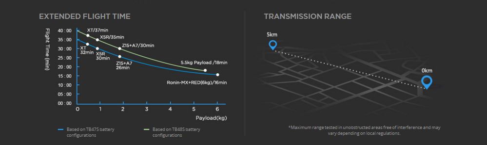 Professionele drone kopen | DJI Enterprise Dealer