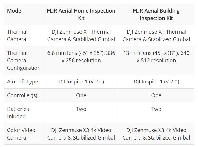 Professionele drone kopen | DJI Enterprise Dealer