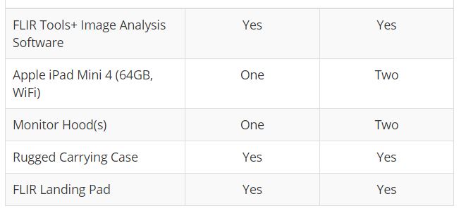Professionele drone kopen | DJI Enterprise Dealer