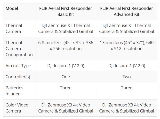 Professionele drone kopen | DJI Enterprise Dealer